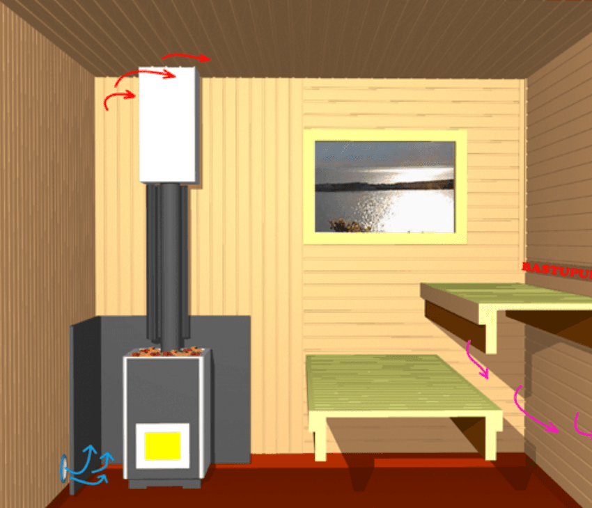 Bastu ventilation